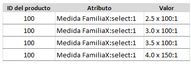 combinaciones, atributo