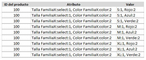 combinaciones, múltiples, atributos